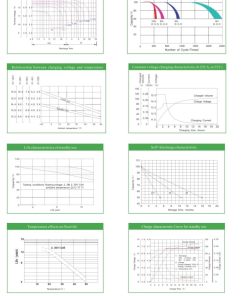 Alternative view of GE Series 12V 100Ah GEL Lead Acid Battery